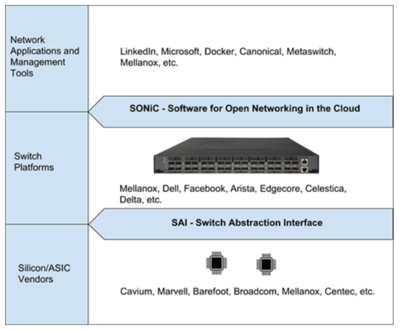 開放網絡設備關鍵使能技術與計算機系統集成